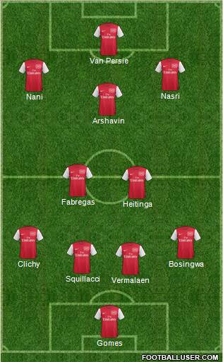 Arsenal Formation 2011