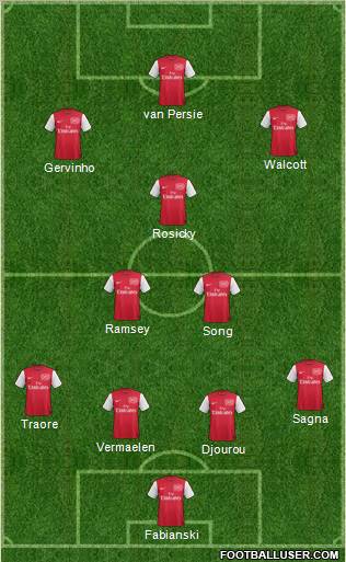 Arsenal Formation 2011