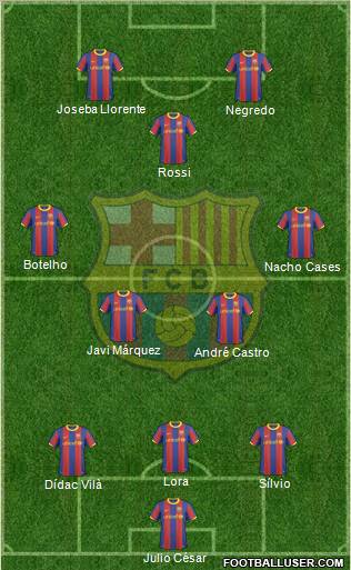 F.C. Barcelona Formation 2011