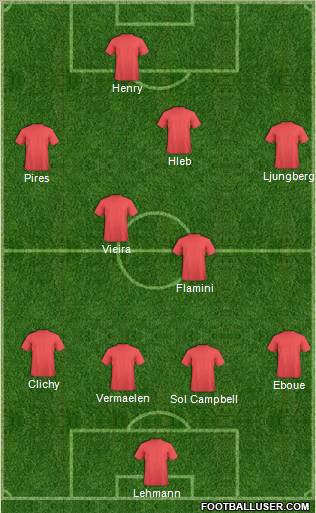Dream Team Formation 2011