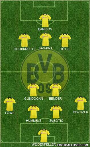 Borussia Dortmund Formation 2011