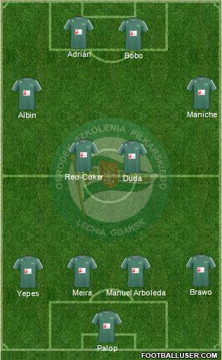 Lechia Gdansk Formation 2011