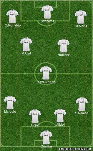 R. Madrid Castilla Formation 2011