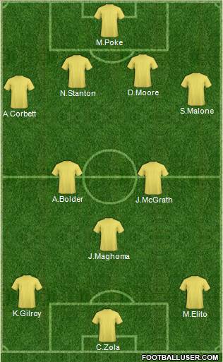 Fifa Team Formation 2011