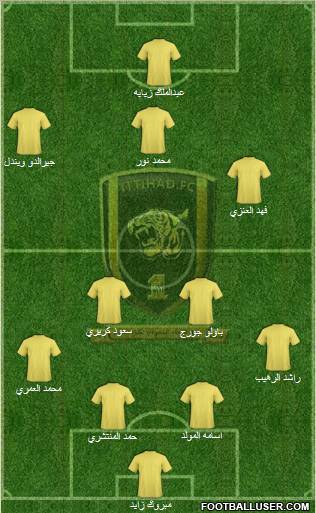 Al-Ittihad (KSA) Formation 2011