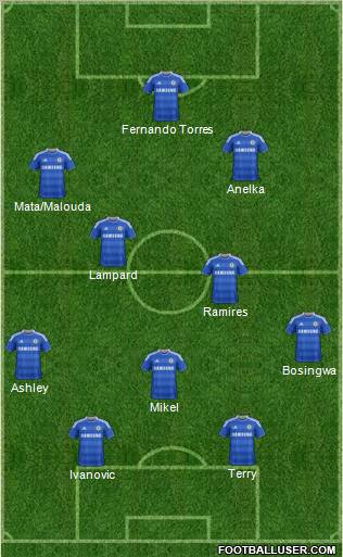 Chelsea Formation 2011