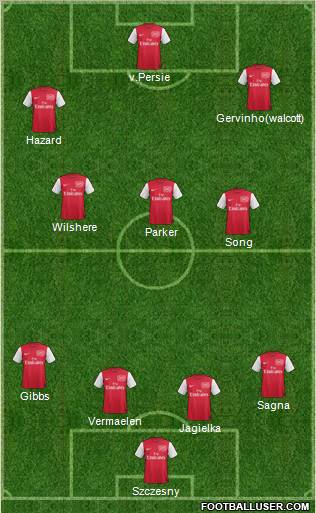 Arsenal Formation 2011