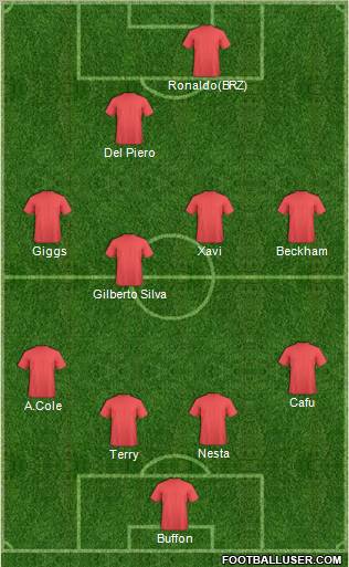 Dream Team Formation 2011