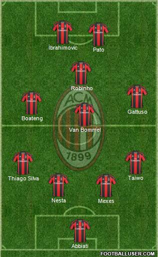 A.C. Milan Formation 2011