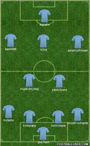 Champions League Team Formation 2011