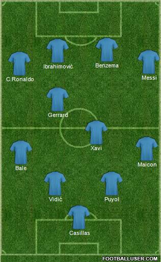 Champions League Team Formation 2011