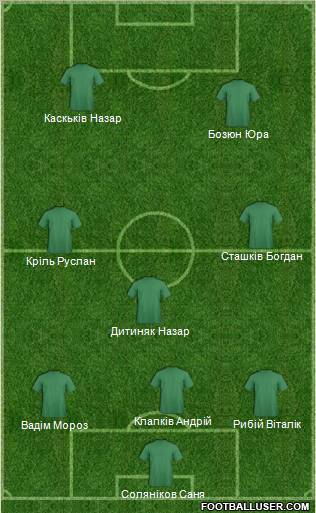 Champions League Team Formation 2011