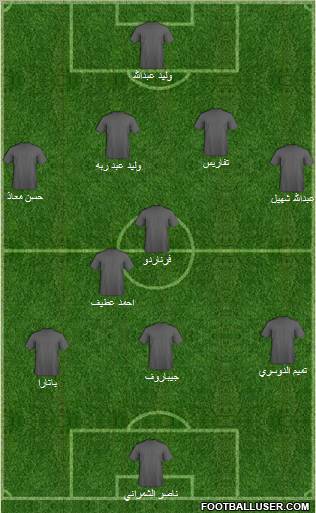 Al-Ta'ee Formation 2011