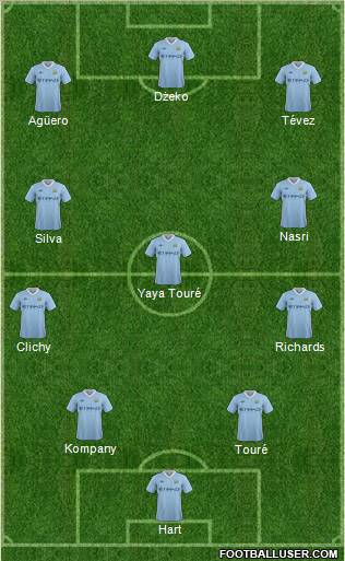 Manchester City Formation 2011