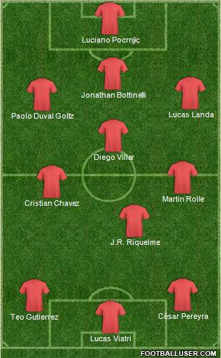 Football Manager Team Formation 2011