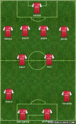 Arsenal Formation 2011