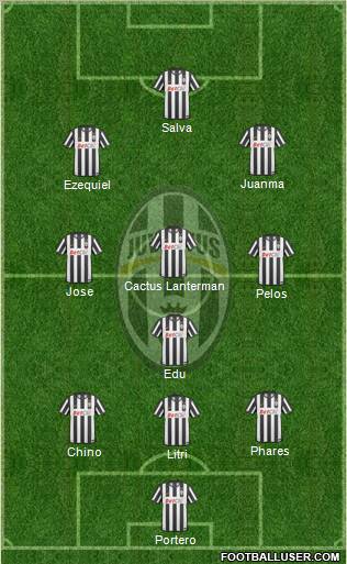 Juventus Formation 2011