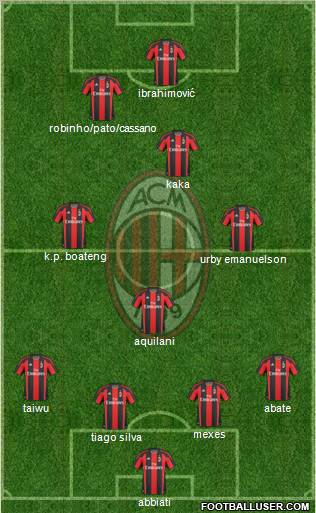 A.C. Milan Formation 2011
