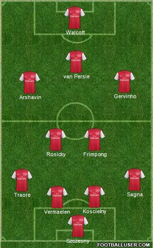 Arsenal Formation 2011