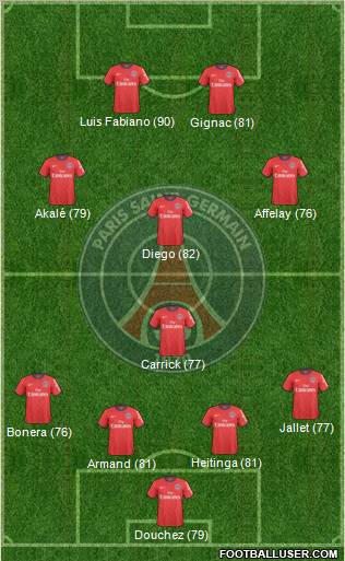 Paris Saint-Germain Formation 2011