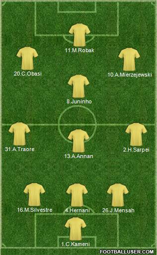 Dream Team Formation 2011