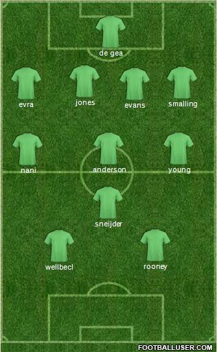 Champions League Team Formation 2011