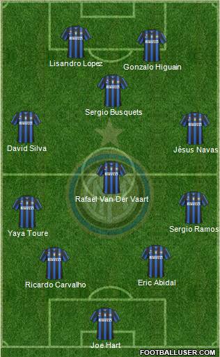 F.C. Internazionale Formation 2011