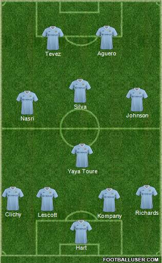 Manchester City Formation 2011