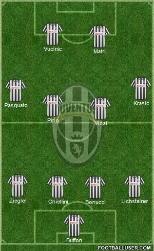 Juventus Formation 2011