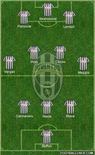 Juventus Formation 2011