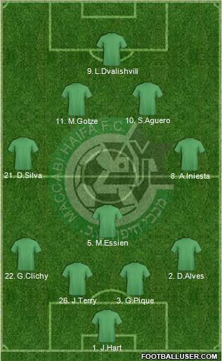 Maccabi Haifa Formation 2011
