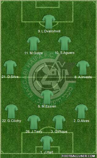 Maccabi Haifa football formation