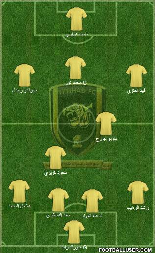 Al-Ittihad (KSA) Formation 2011