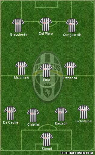 Juventus Formation 2011