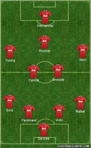 Manchester United Formation 2011