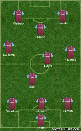 West Ham United Formation 2011