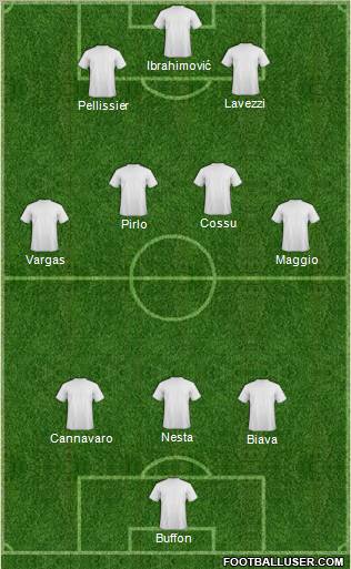 Dream Team Formation 2011