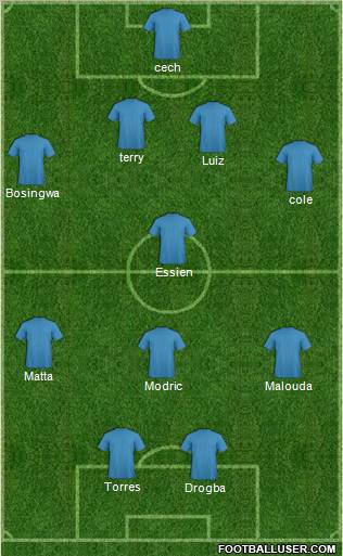 Fifa Team Formation 2011