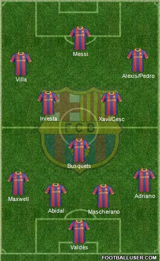 F.C. Barcelona Formation 2011