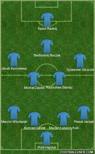 Dream Team Formation 2011