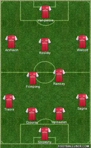 Arsenal Formation 2011