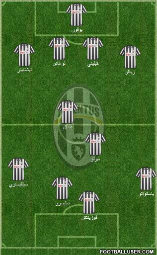 Juventus Formation 2011
