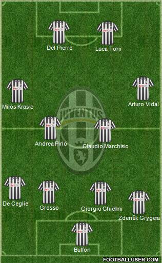 Juventus Formation 2011