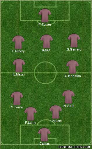 Dream Team Formation 2011