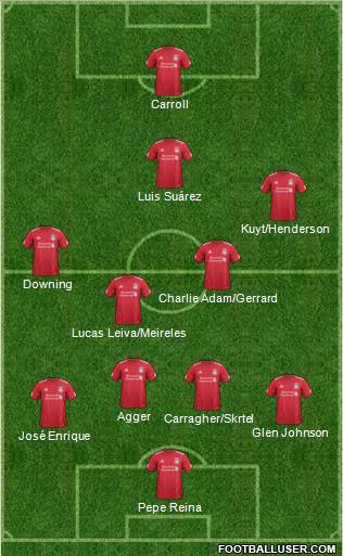 Liverpool Formation 2011