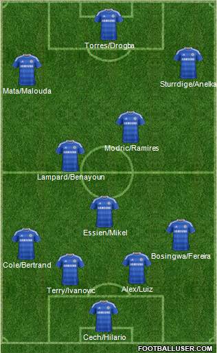 Chelsea Formation 2011