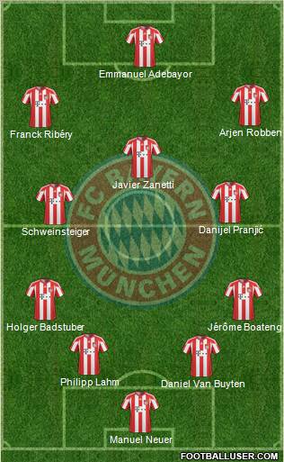 FC Bayern München Formation 2011