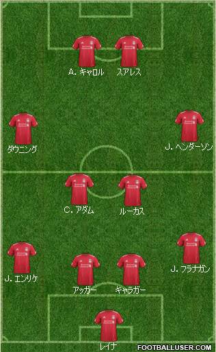 Liverpool Formation 2011