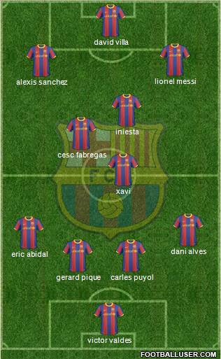 F.C. Barcelona Formation 2011