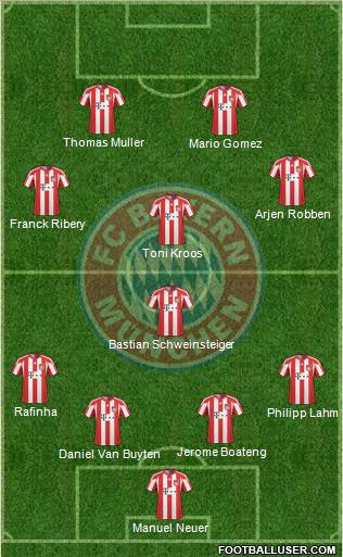 FC Bayern München Formation 2011